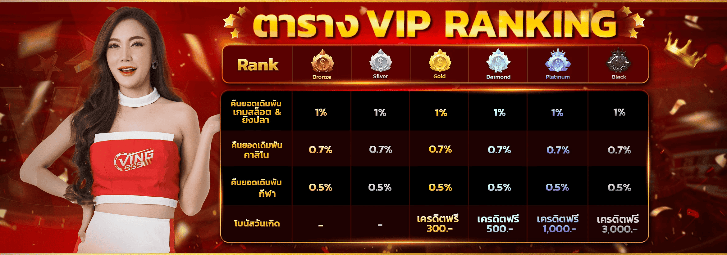 imgi_9_rank-สิทธิ์พิเศษ-2340x822-n